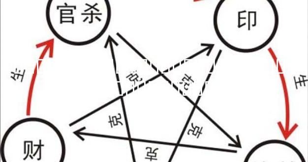 ����ͨ�����꿴Ҽ�����Ƿ��и����� ��ô�Ӷ����ۿ�����